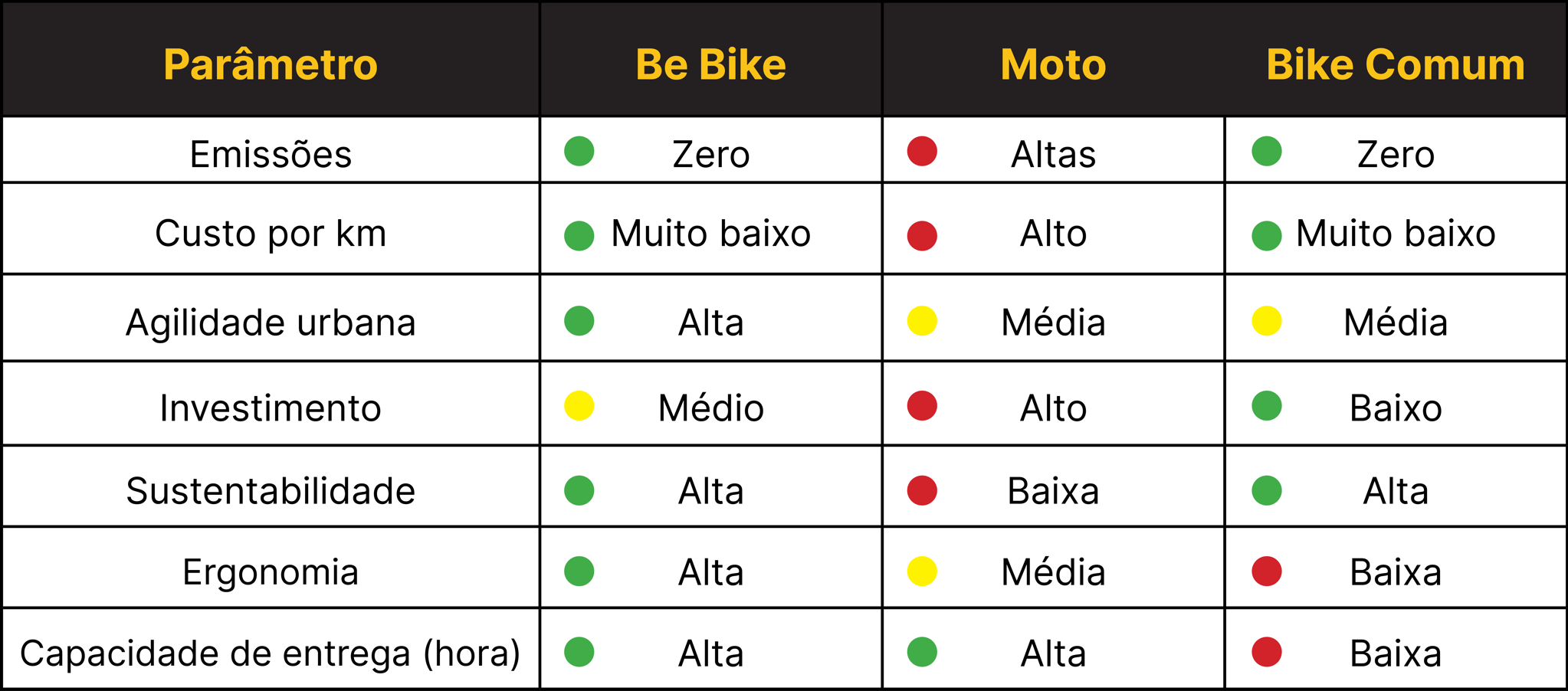 BEBIKE_QUADROCOMPARATIVO_04-2 BEBIKE_QUADROCOMPARATIVO_04-2